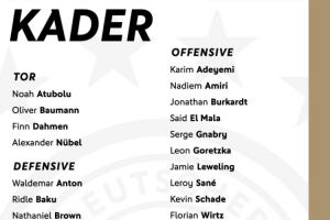 德国名单：维尔茨、沃尔特马德领衔，萨内回归，19岁马拉首次入选