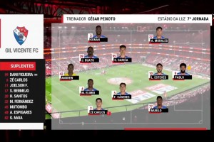 【集锦】葡超-穆帅主场首胜！帕夫利季斯双响 本菲卡2-1维森特